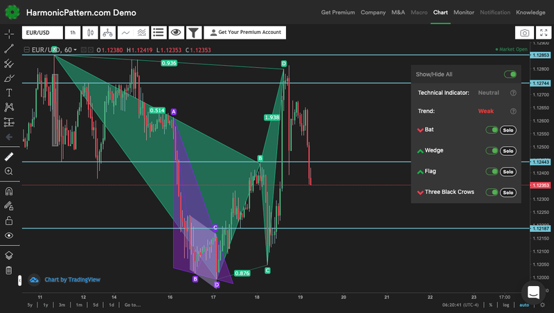 Forex Chart Pattern Recognition Software Free