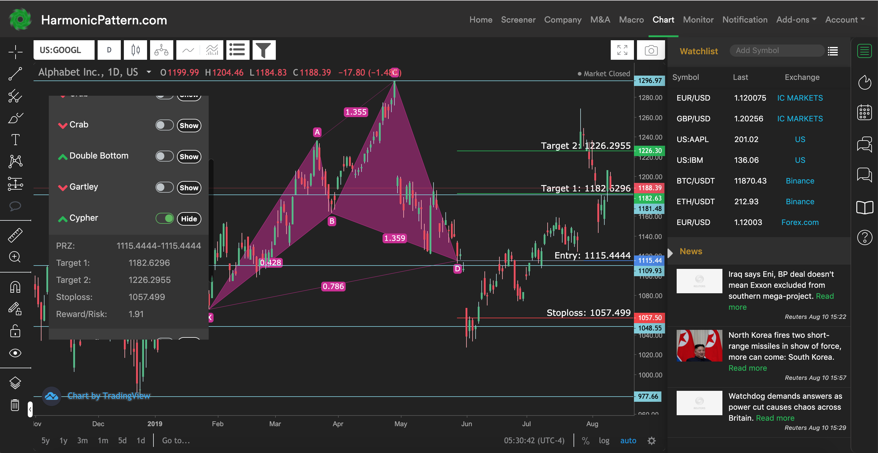 Chart Pattern Recognition Indicator Mt4