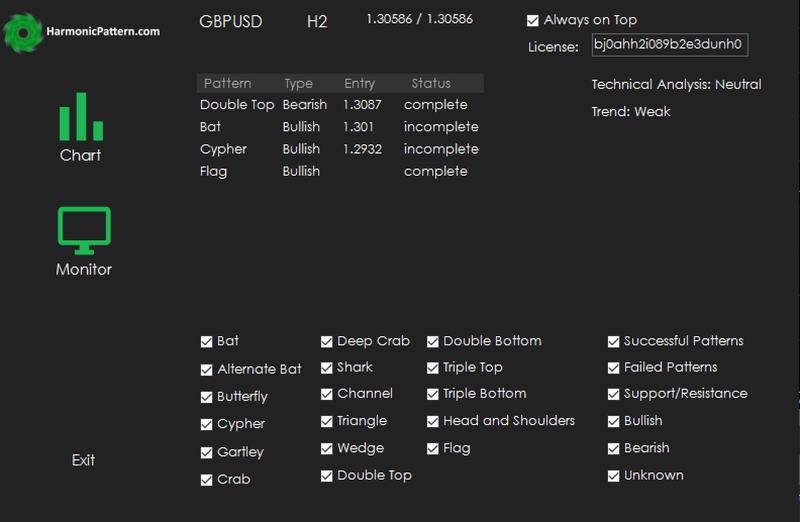 ctrader indicator pattern scanner