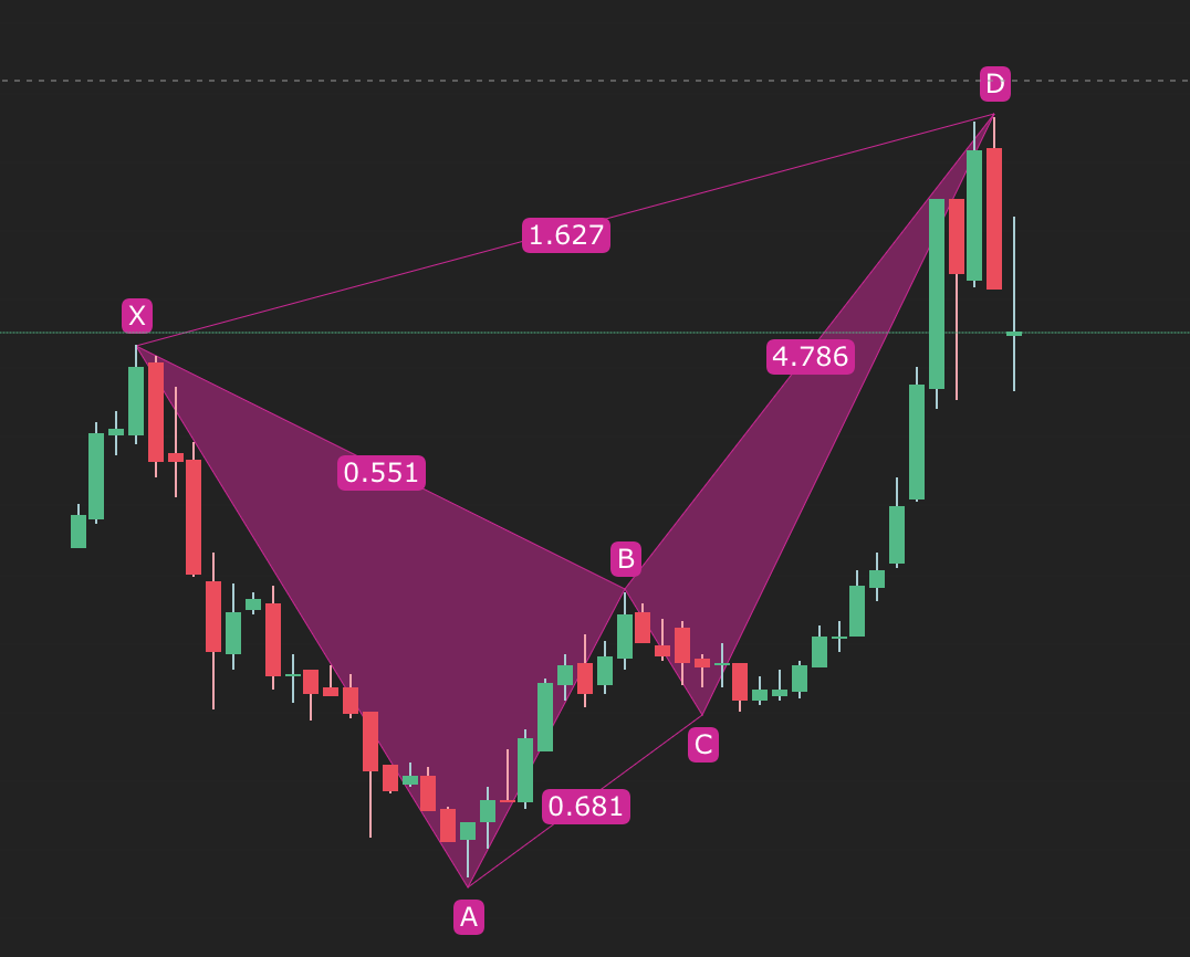Forex trend scanner free download