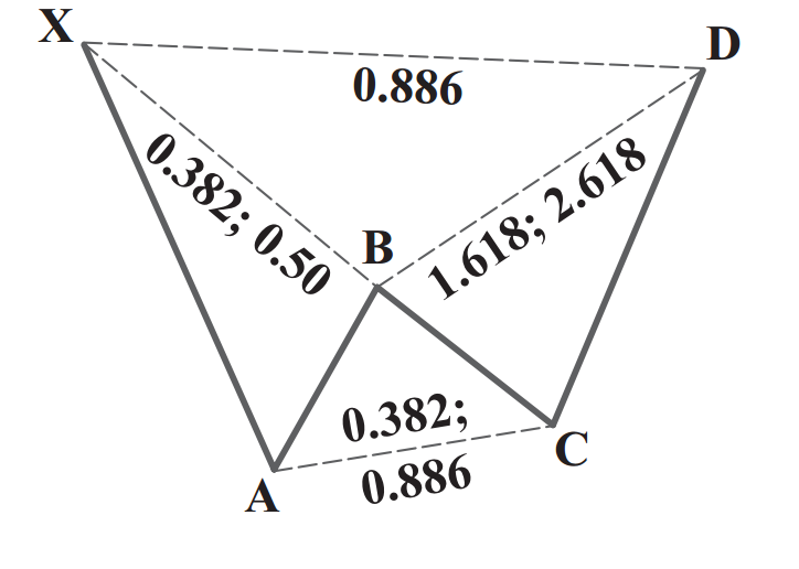 bearish Bat