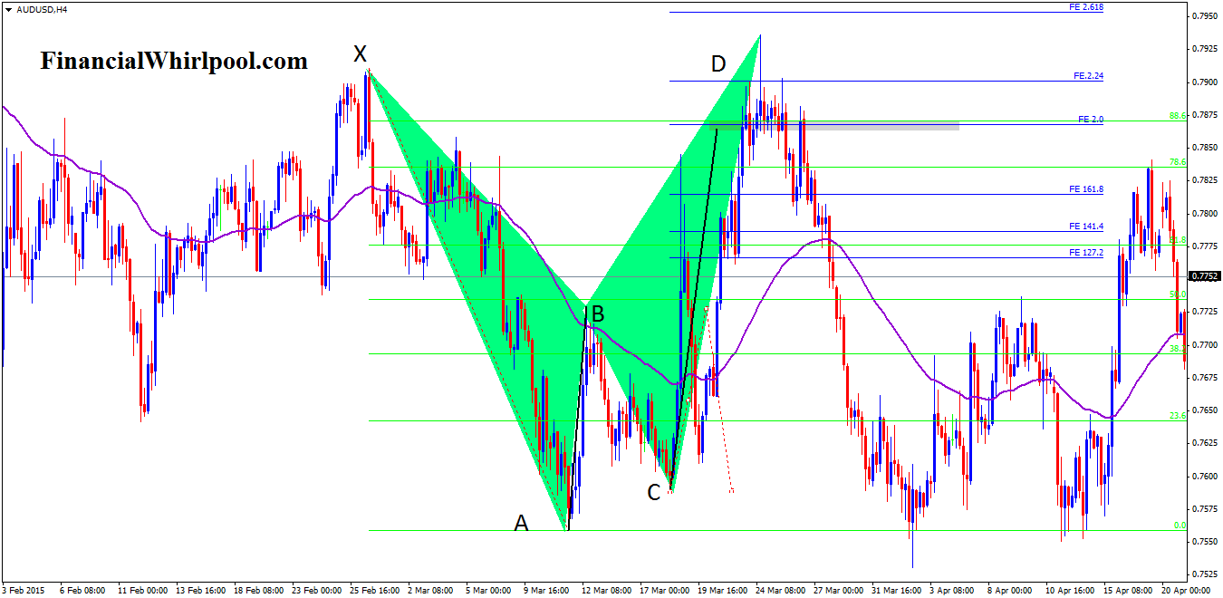 Bat pattern