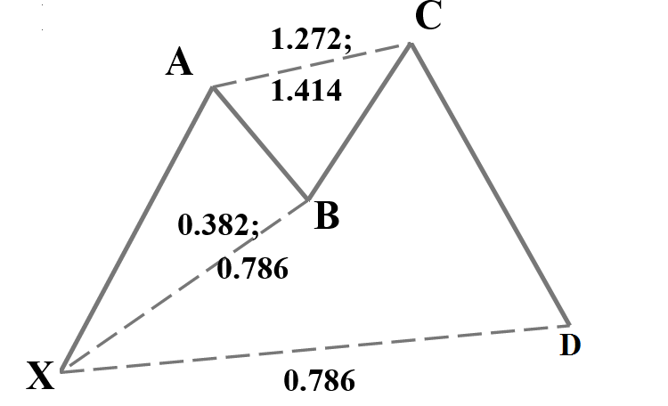 Bullish cypher