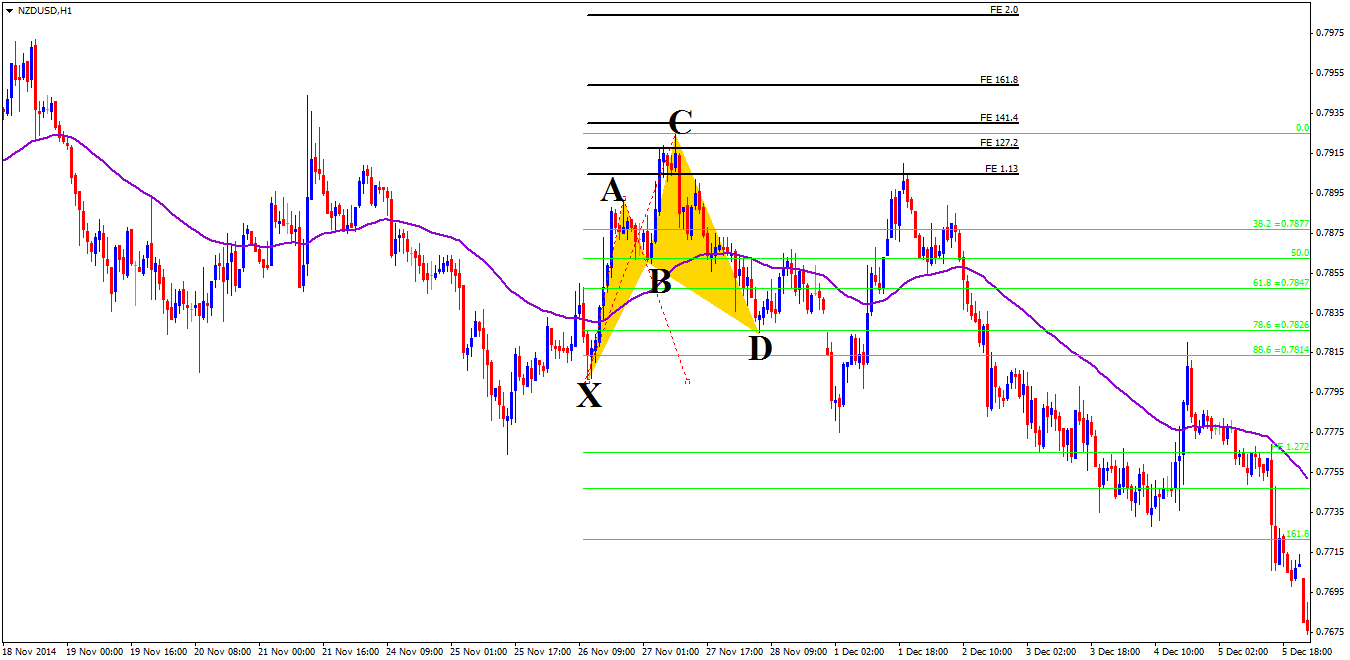 Cypher pattern