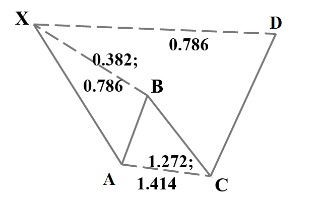 bearish cypher