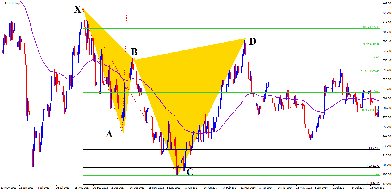 Cypher pattern