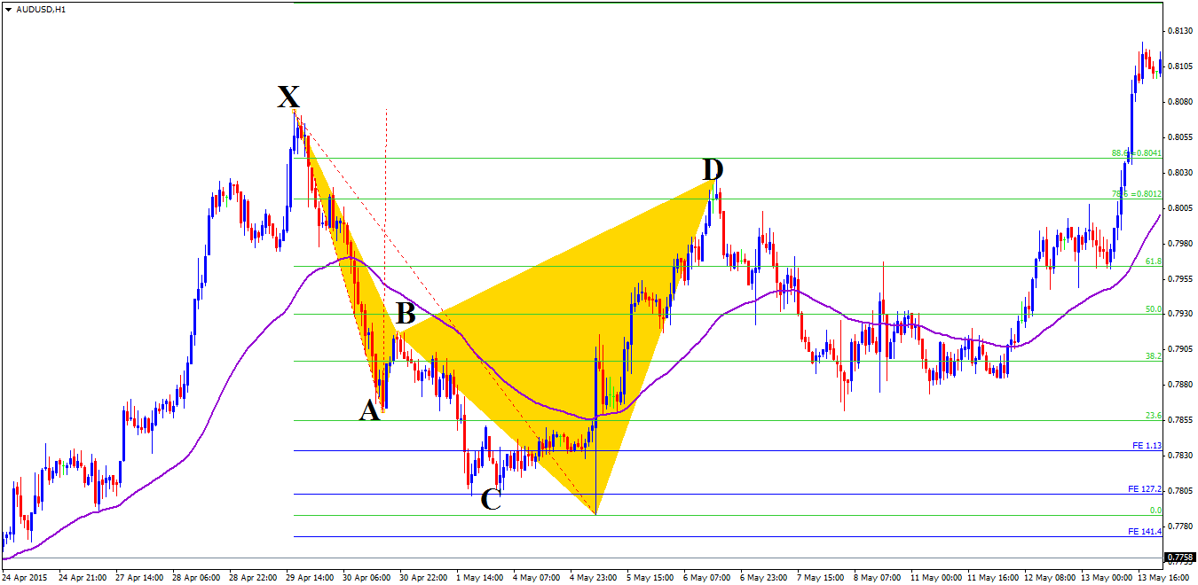 Cypher pattern