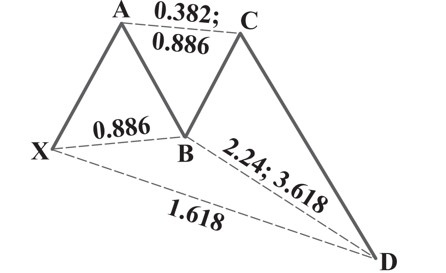 bullish deep crab