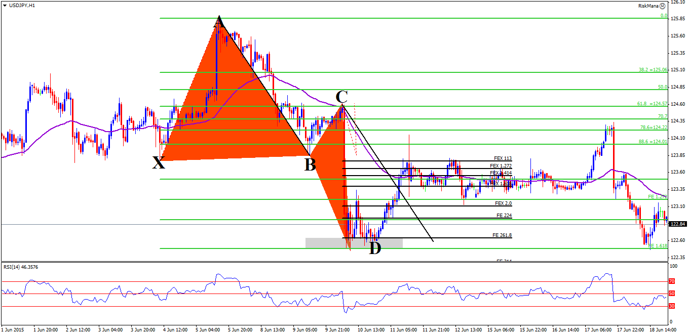 Deep Crab Pattern