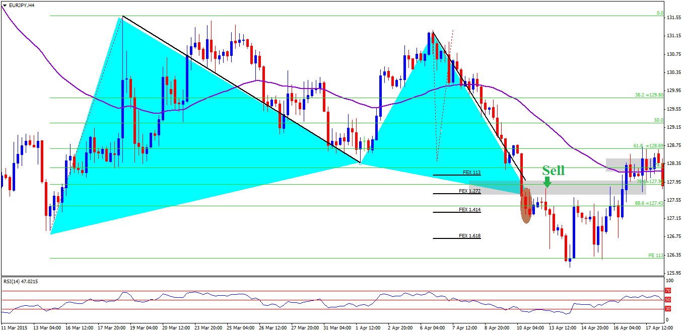 EURJPY-H4