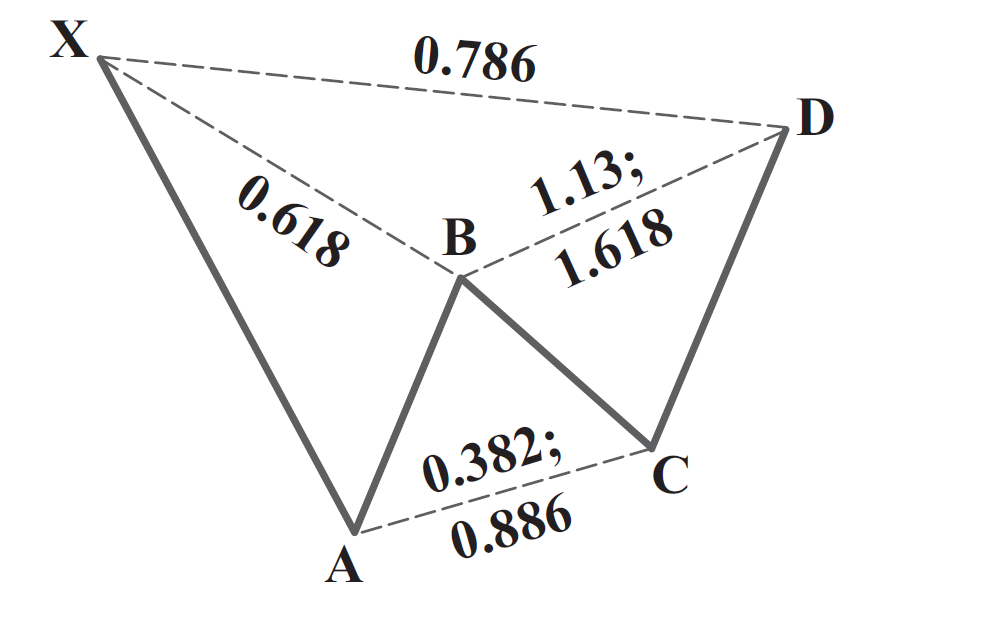 gartley bearish