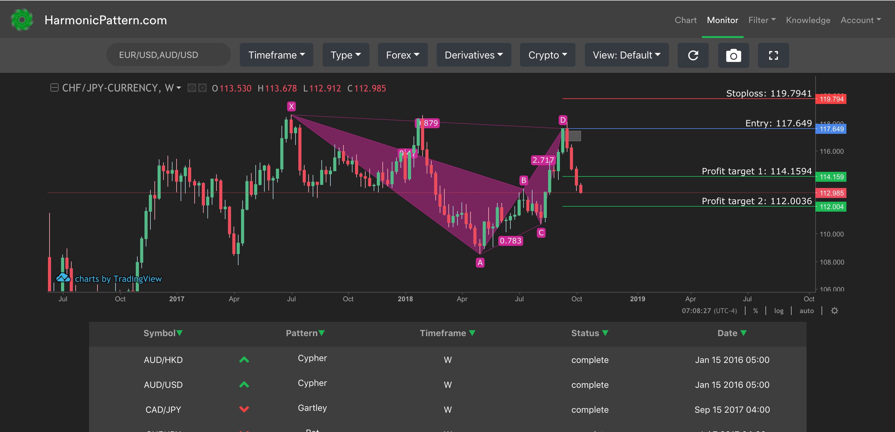 chart pattern recognition software metastock formula