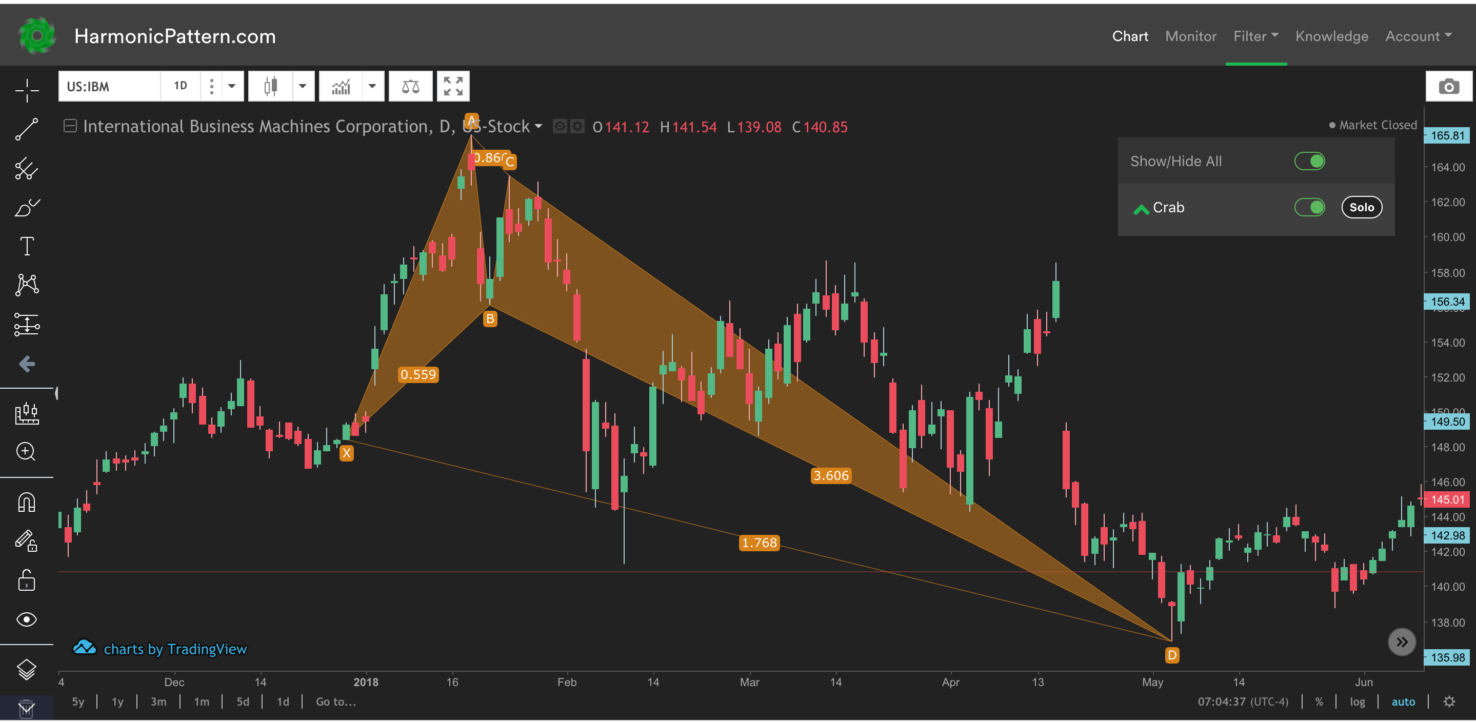 Candlestick Chart Pattern Recognition Software