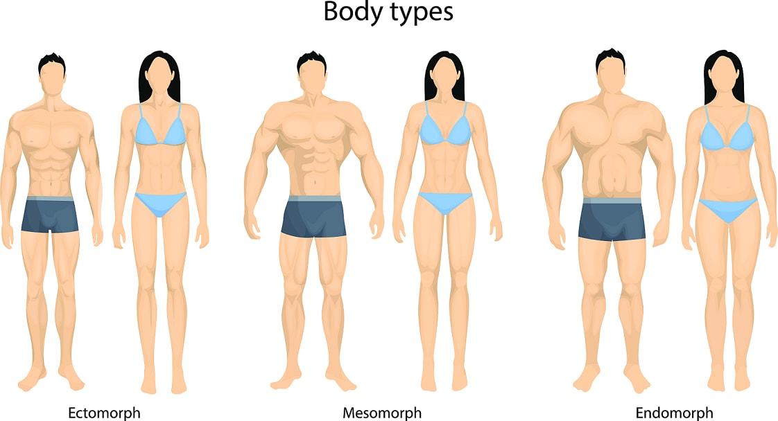 Fashion 7 Reasons Why You Should Determine Your Body Type Whiroblog