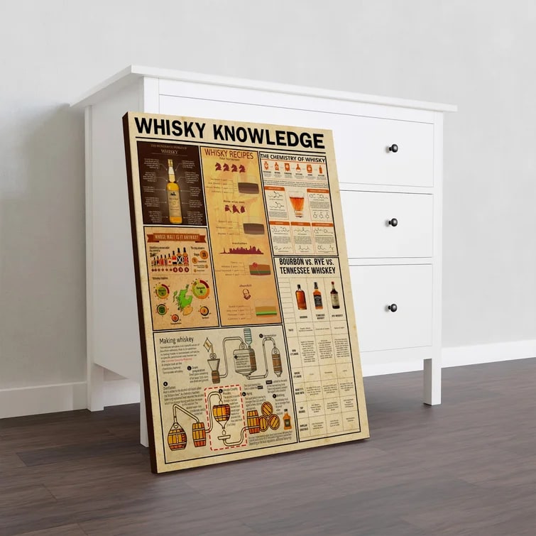 Whisky Knowledge On Canvas Print