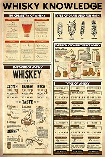 Whisky Knowledge Metal Tin Sign Types Of Whisky Retro Poster