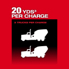 milwaukee 2910-20 image 1