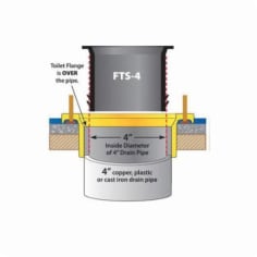 fernco fts-4 image 1