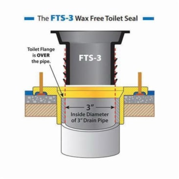 FERNCO FTS-3 Image 1