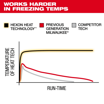 MILWAUKEE M700B-21L Image 1