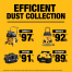 DEWALT DCS714WW1 Image 4