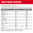 MILWAUKEE 2845-20 Image 11