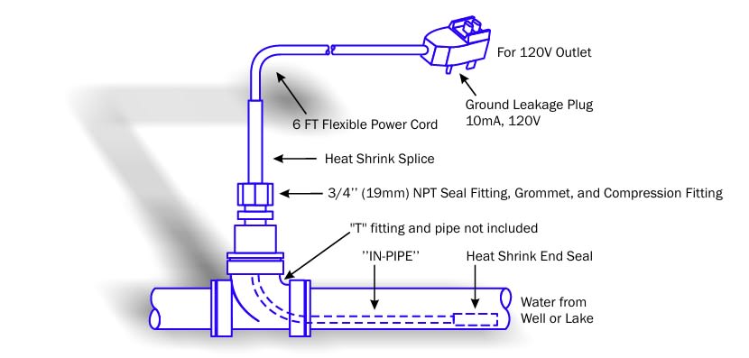 SERGE BARIL IN-PIPE Image 1