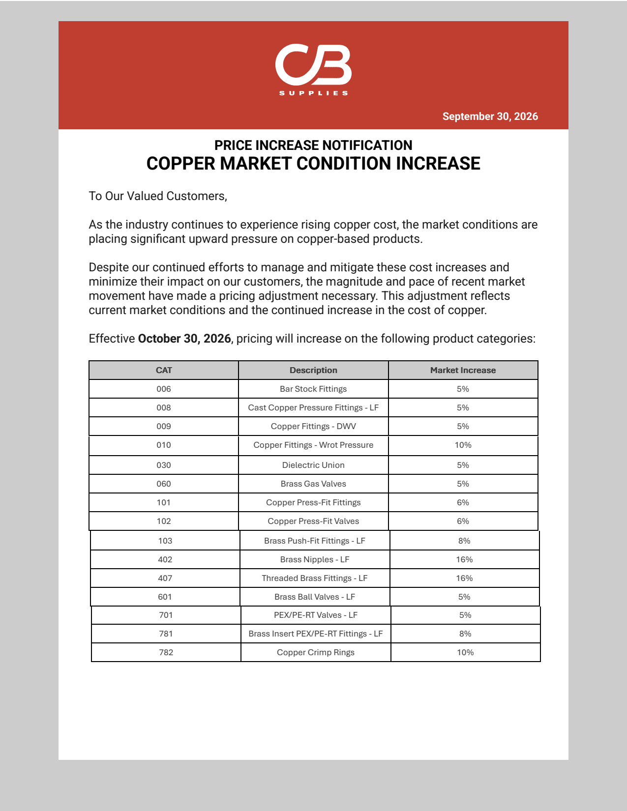 CB Supplies pricing update effective October 30, 2026, announcing 5% to 16% increases on copper, brass, and PEX/PE-RT products