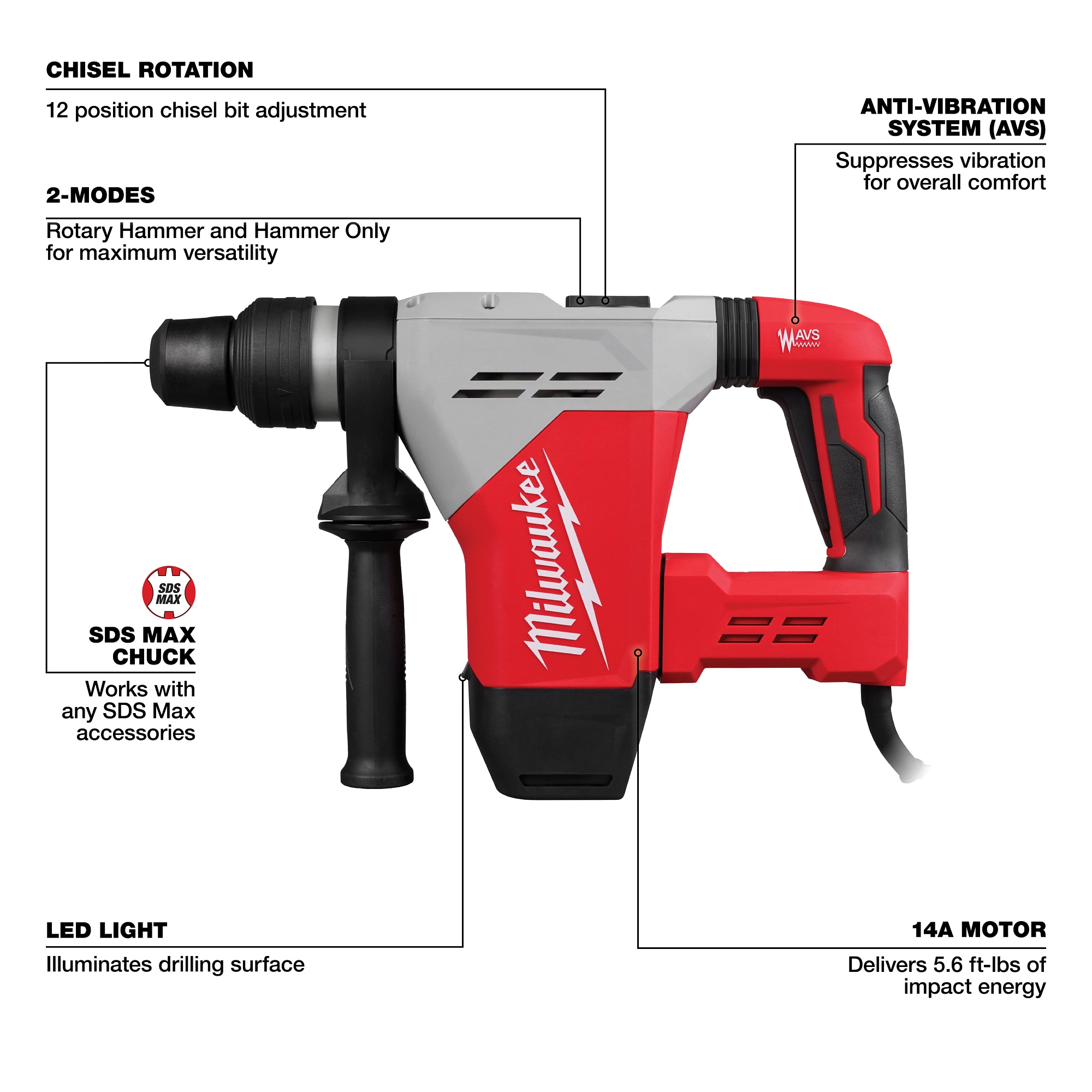 MILWAUKEE 5517-21 AC 1-9/16 SDS MAX ROTARY HAMMER | Bartle