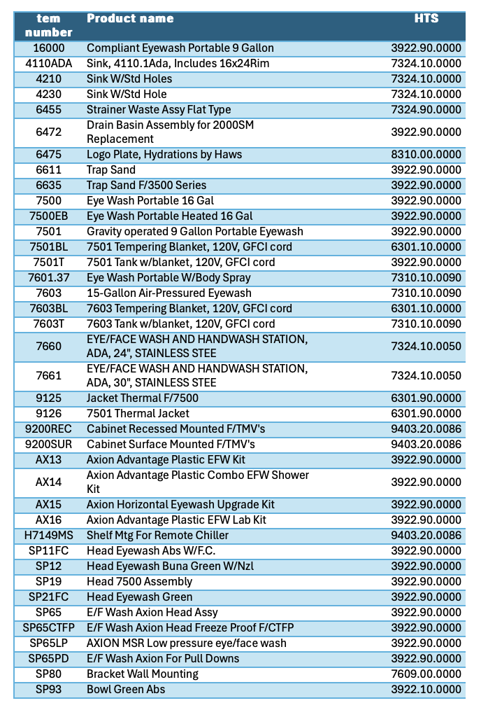 Tariff Increase Notice
