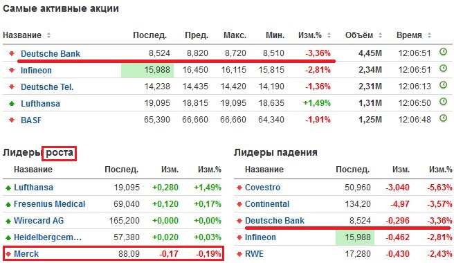 Стоит ли покупать акции нлмк