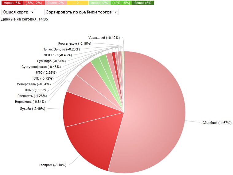 Мировой рынок тест. Фонд денежного рынка.