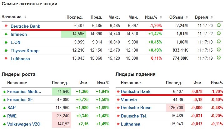 Акции нлмк на московской бирже сегодня