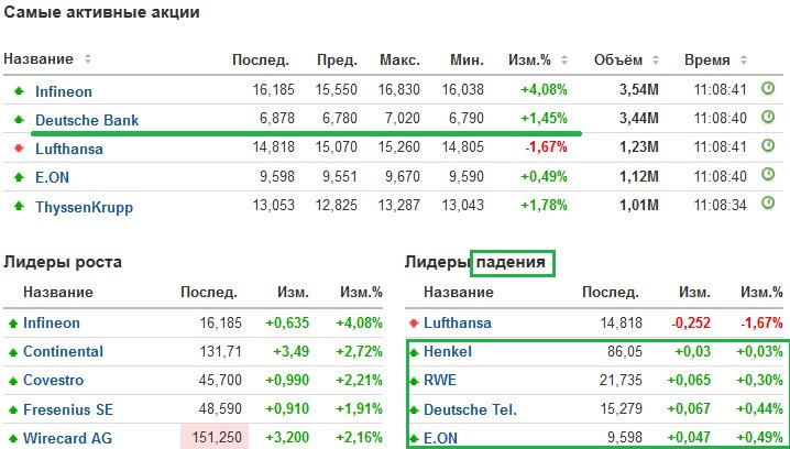 Курс рубля мосбиржа график