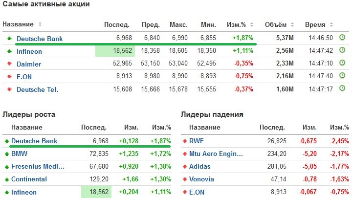 М индекс ростов на дону