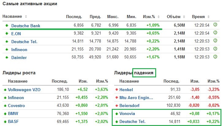 Прогноз бай