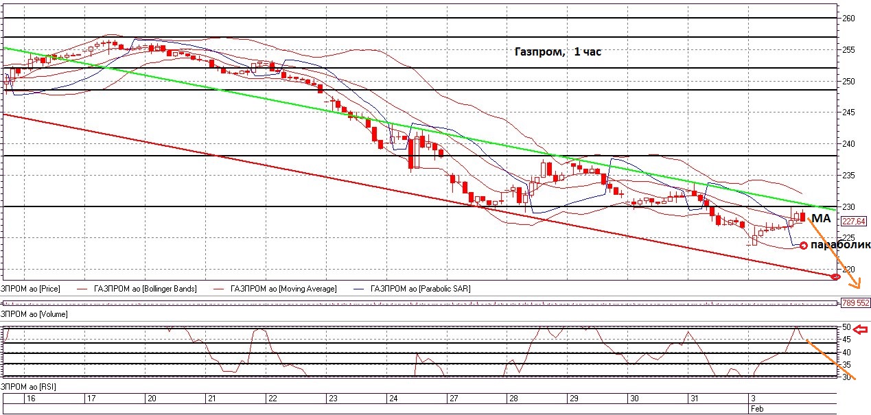 курс валют акции адр
