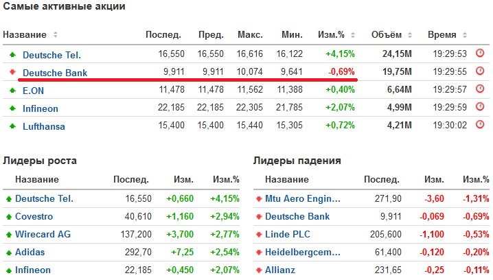 Время м 1