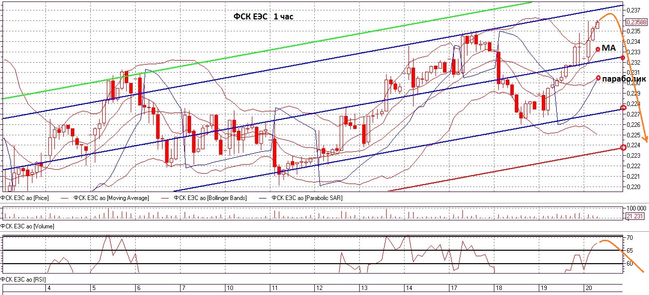 фск еэс курсы