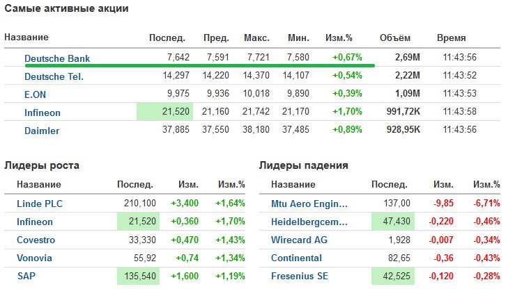 Народная московская расписание. Индекс МОСБИРЖИ. Неликвидные акции на Московской бирже список.