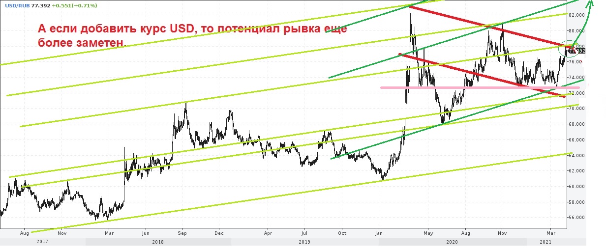 Sberbank adr акции что это. . Sberbank adr акции что это фото. Sberbank adr акции что это-. картинка Sberbank adr акции что это. картинка