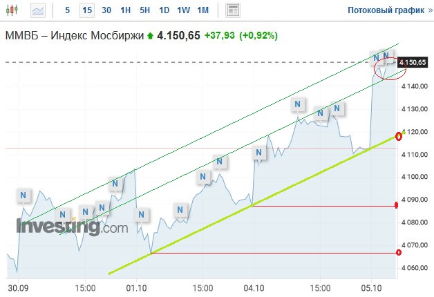 Розы с открытой корневой системой. Как часто вы пользуетесь интернетом. Спиннер космос. Гудзон пьяная ночь. Саженцы с открытой корневой системой.