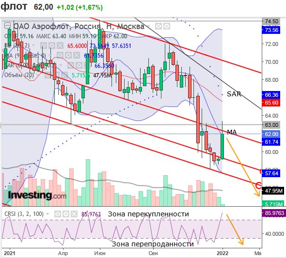 прогнозы на ближайшие 5 лет.