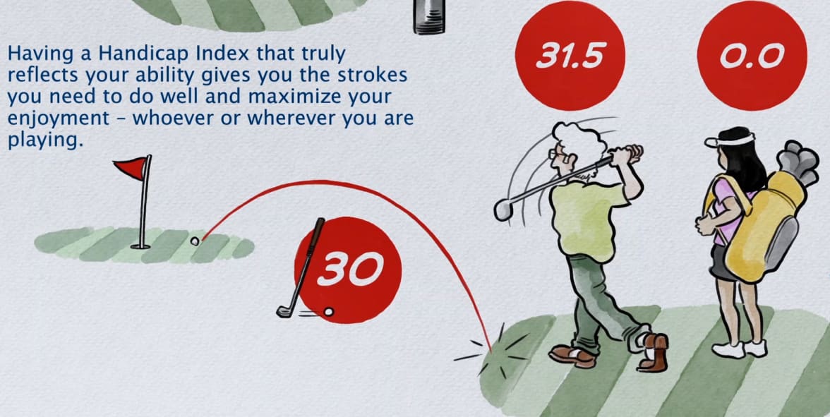 Home The World Handicap System World Handicap System Usga R A