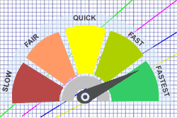 Test de vitesse du site