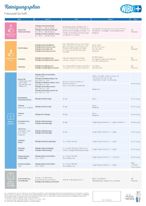 WiBUplus Reinigungsplan Bild 1