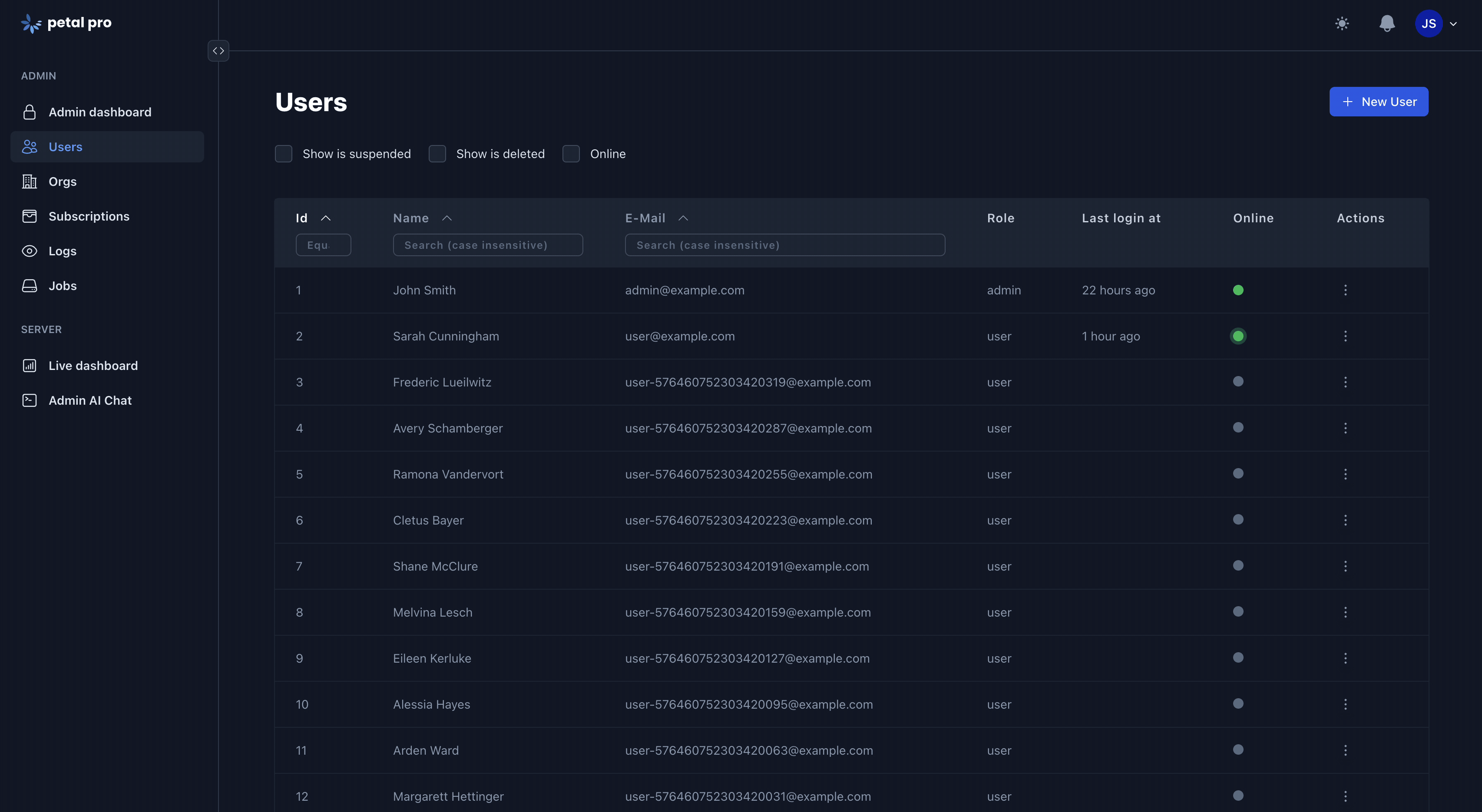 See current users