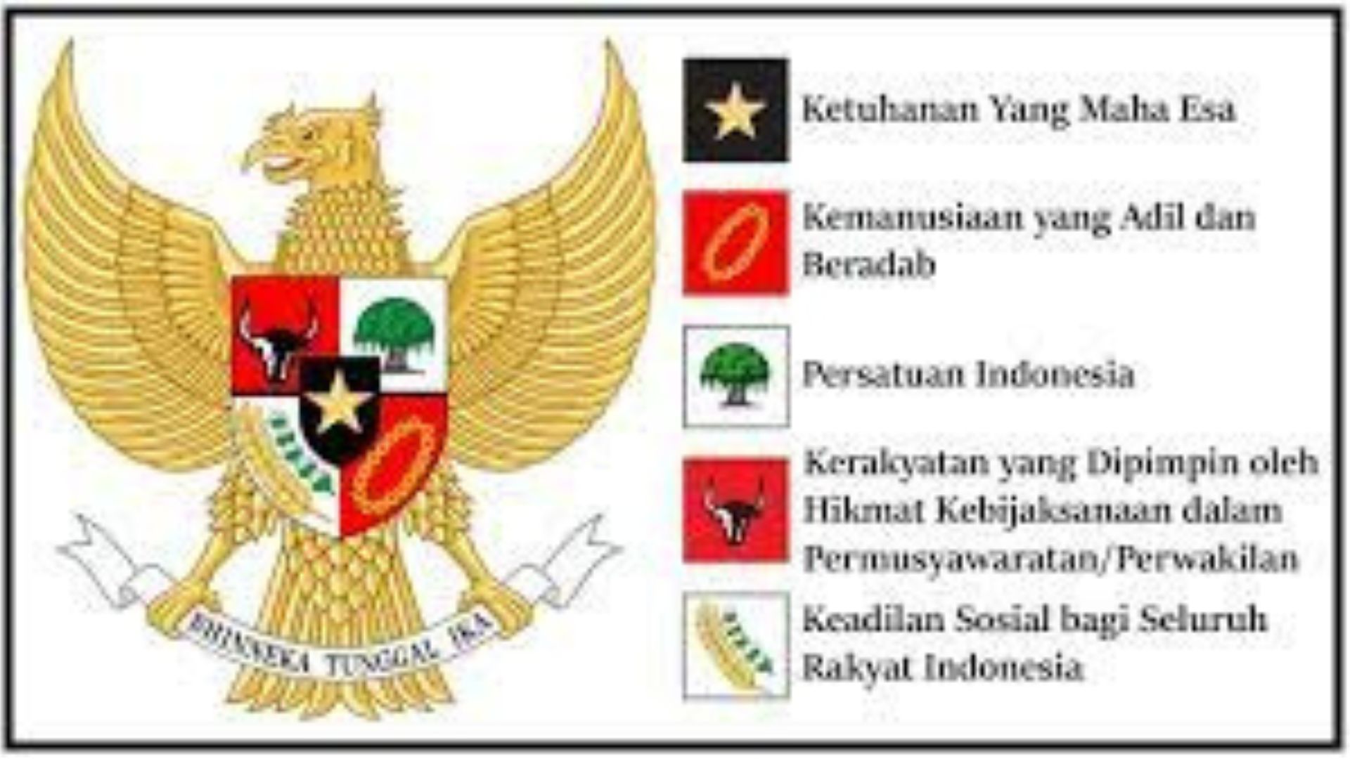 Mengenal Perbedaan Hari Kesaktian Pancasila Oktober Dan Hari Lahir Pancasila Juni