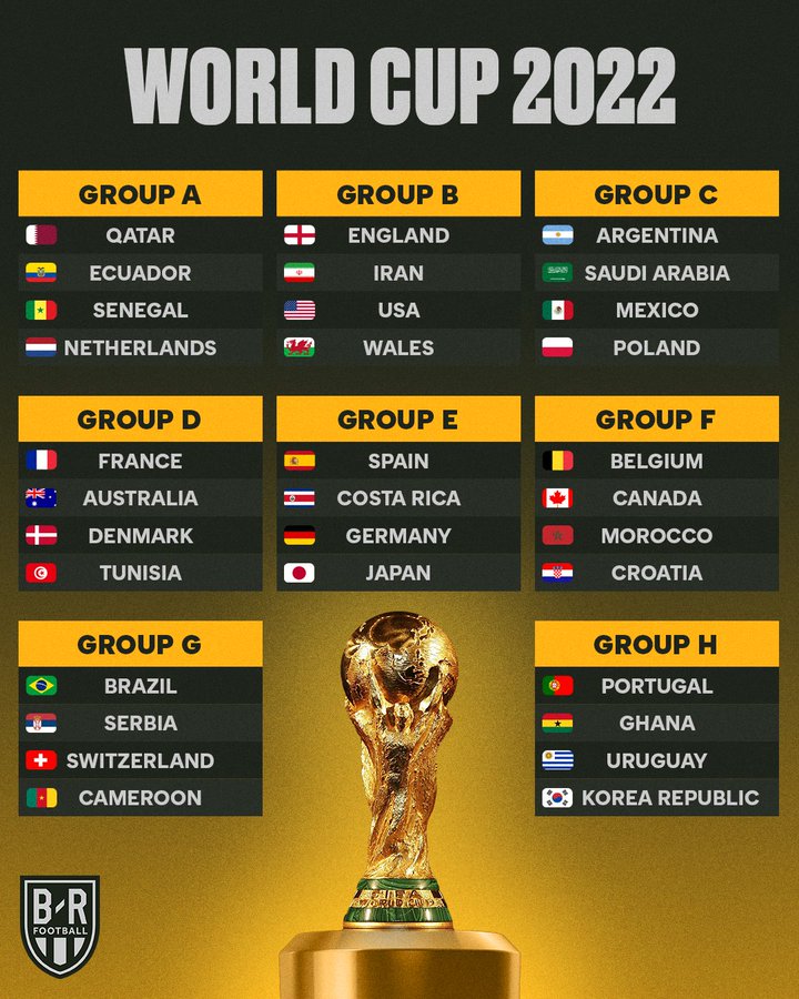 Piala Dunia 2022: Qatar Biayai 1.600 Supporter Dari Berbagai Negara
