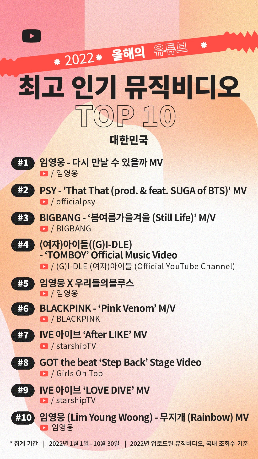 YouTube Umumkan 10 Video Musik Paling Populer di Korea Tahun 2022